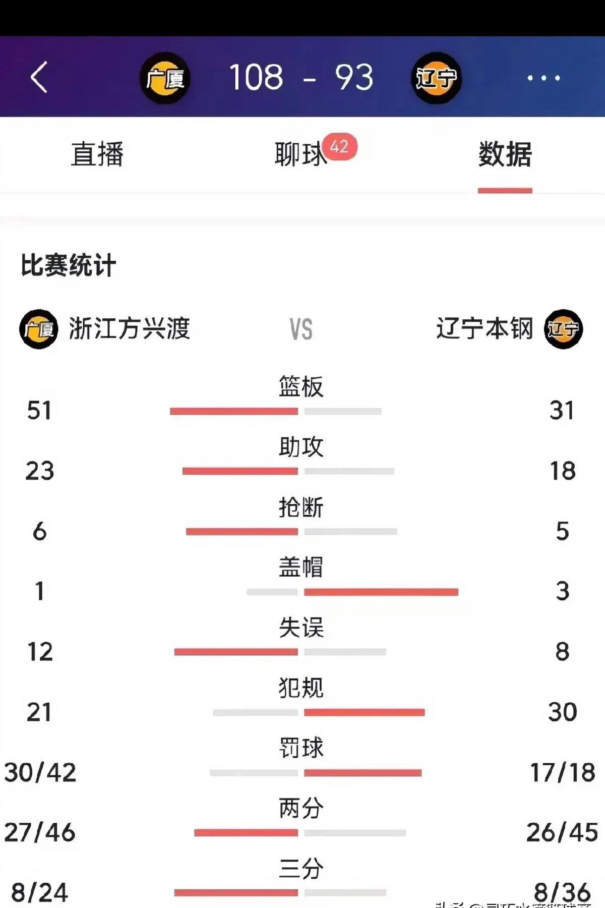 开运体育官方入口-大连一方客场告捷，战绩明显呈现上升趋势的简单介绍