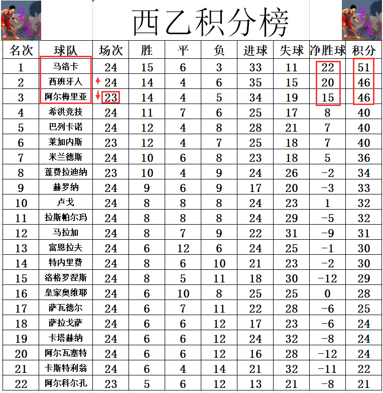 开云体育官网首页-包含马洛卡客场战平，积分榜位置稳固的词条